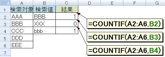 =VLOOKUP(B2,A2:A6,1,FALSE)