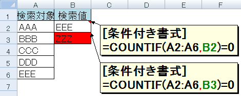 [t]=ISNA(VLOOKUP(B2,A2:A6,1,FALSE))