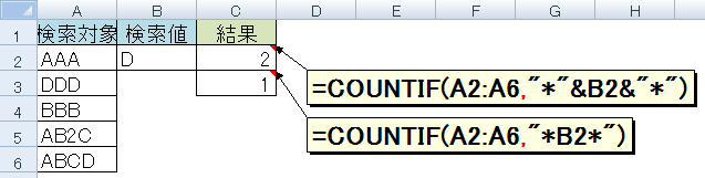 =VLOOKUP(B2,A2:A6,1,FALSE)