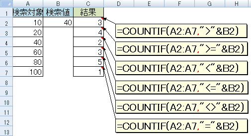 =VLOOKUP(B2,A2:A6,1,FALSE)